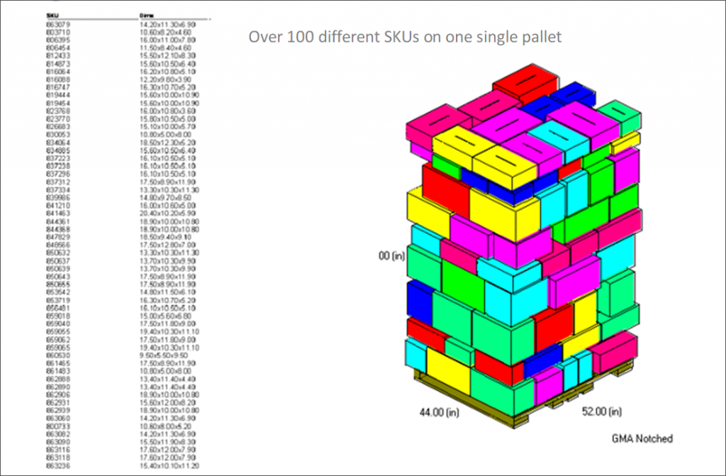 Build stable mixed pallets with loading diagrams for robotic palletizers